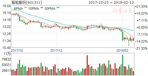 工信部研究出台回收动力电池方案 六股将受益