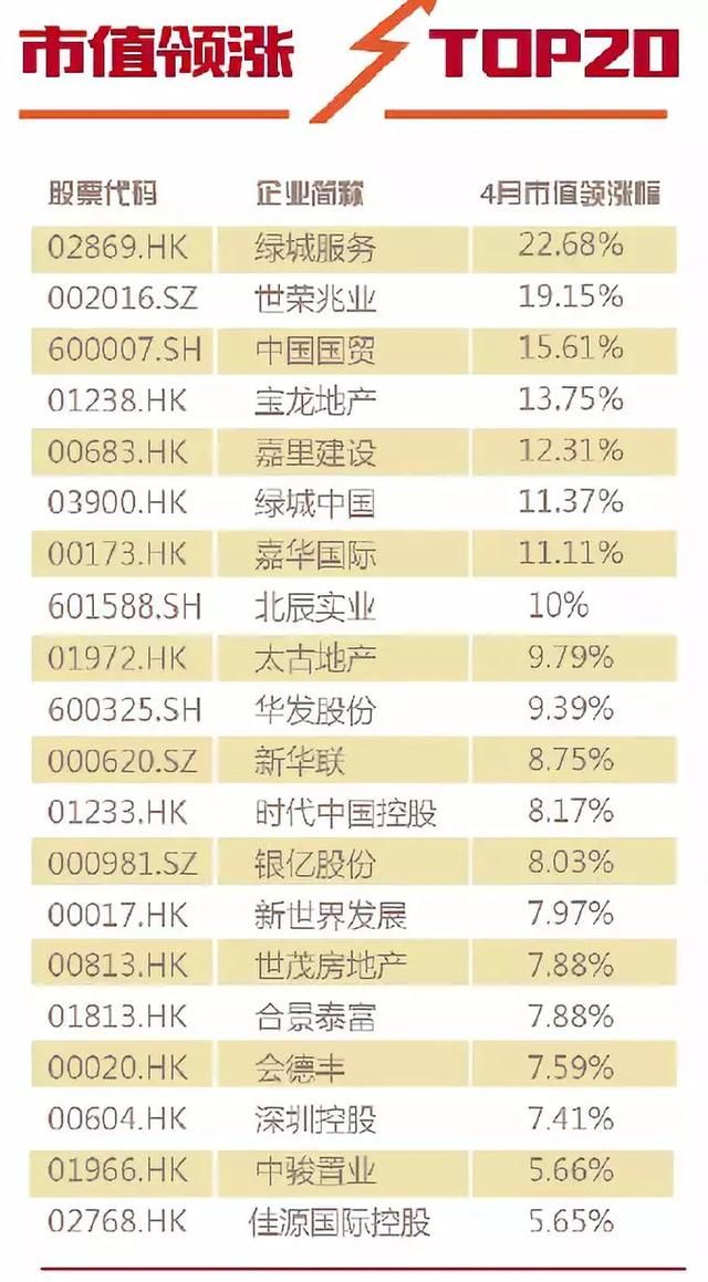 政策融资双收紧 百强房企市值蒸发千亿