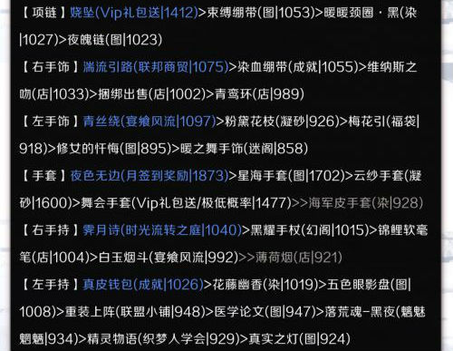 奇迹暖暖第四期云涌暗流破晓之战服装高分搭配攻略图文汇总