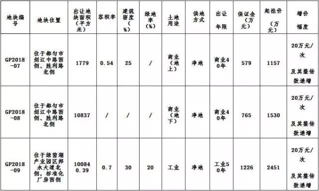 都匀大西门棚户区这块地用来干嘛？官方消息在这里！