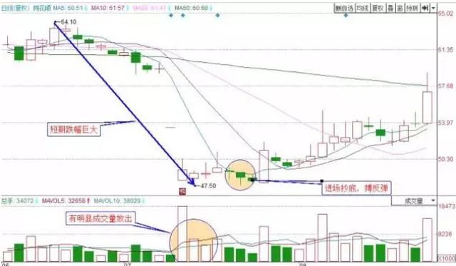 中国股市暴跌局势再度腐化，幕后黑手被揪出，A股命运已成定局！