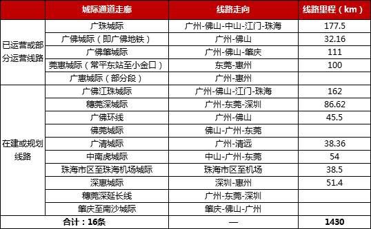 珠海市区常住人口_...全省21个地市常住人口数据.珠海倒数第一.(19名城市阳光应(2)