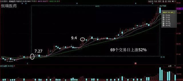 中国股市史上最实用的股票K线买卖口诀：不冲高不卖，不跳水不买