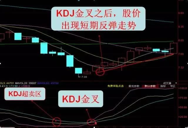 一旦“MACD+KDJ”双剑合璧，涨停无处可逃，不下一万次反复验证