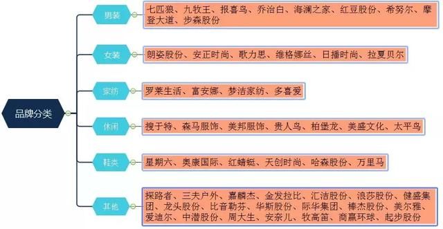 资金逆势流入纺织服饰 补涨机会出现？