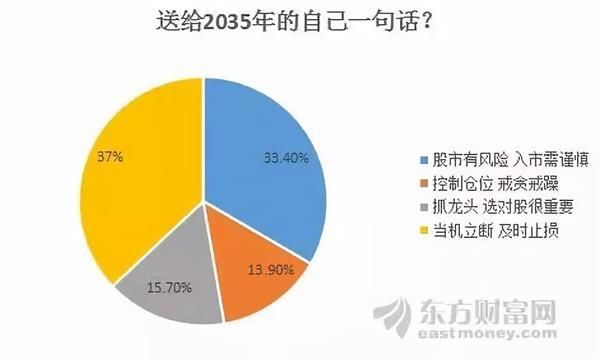 2035年的A股会怎样？网友这样说：那时的最佳标的是这类股？