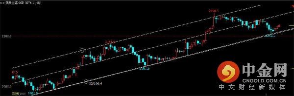中金网0302商品期货日评:螺纹多头继续撤退