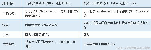 支气管哮喘的临床表现与分期,附:支气管哮喘的