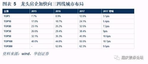 警惕三四线城市房价下跌风险——华创债券大数据看宏观系列专题之