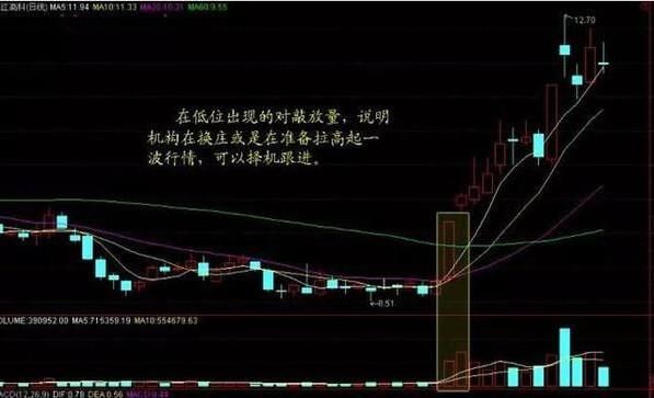 股市永不亏损的黄金定律：\＂成交量\＂口诀,句句实用,堪称股市经