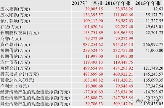 又一起上市公司的违约!震动整个中国资本市场，危机有前兆，实控