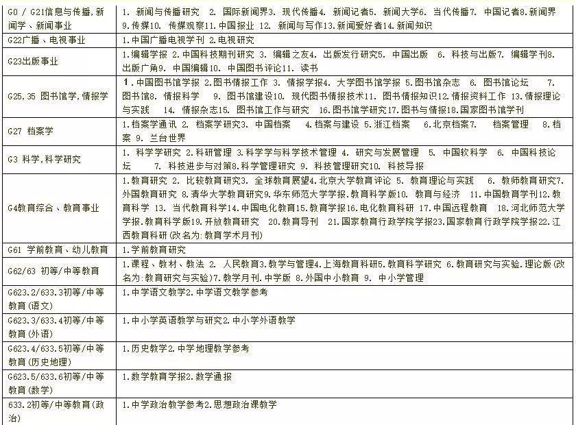 最新2018版北大中文核心期刊目录