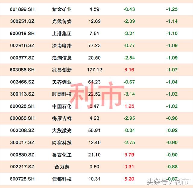 特大单流出前30名，农业银行流出逾12亿居首