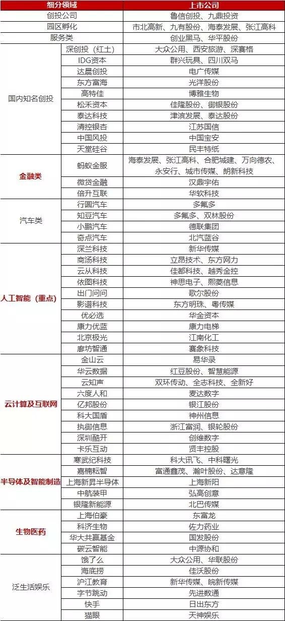 创板概念股一览表 上海科创概念股真正龙头股
