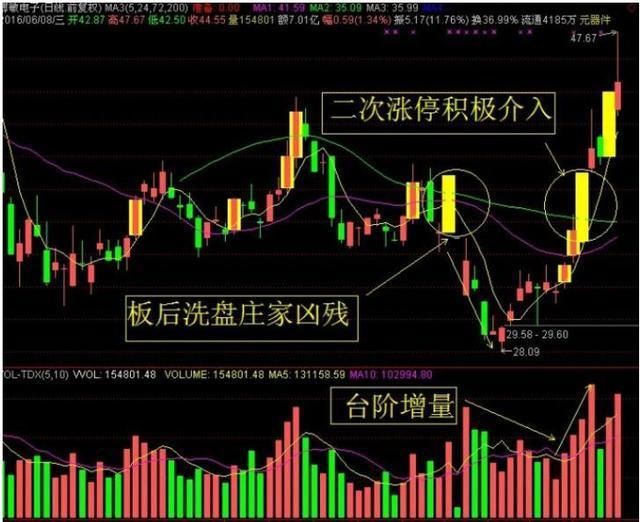 中国股市开始完全“失控状态”，一旦消息确认，背后必有重大阴谋