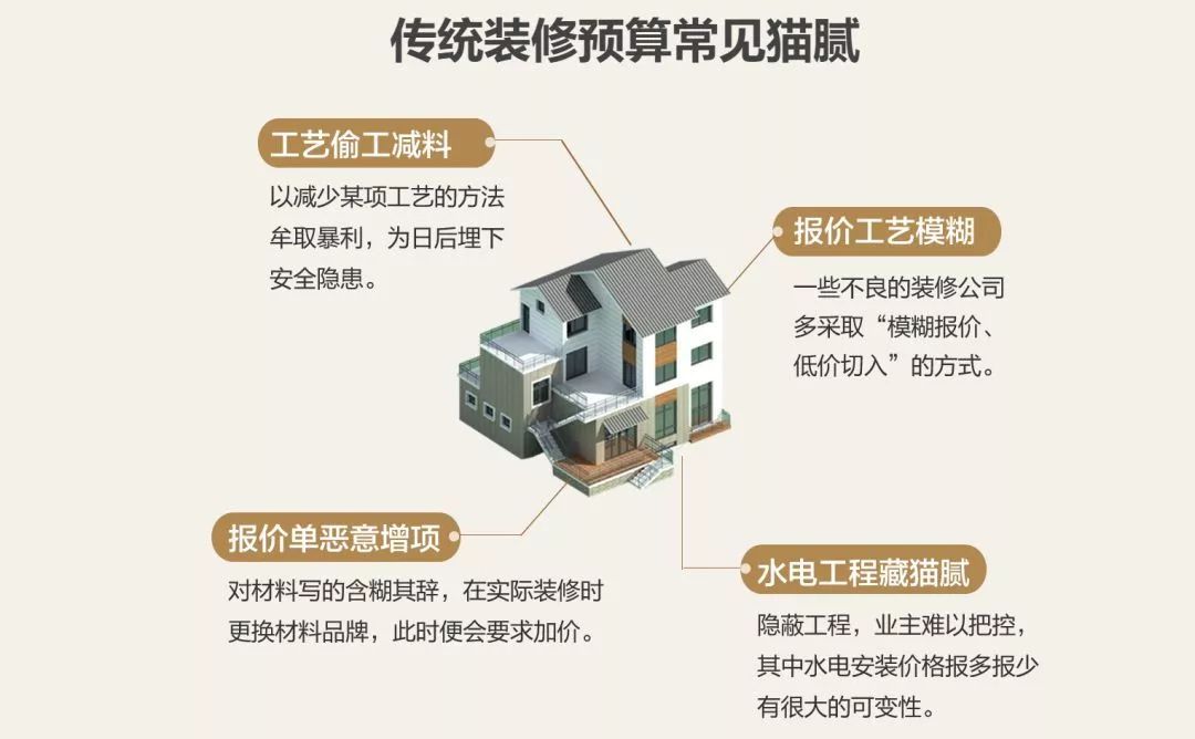 80万的别墅装修别墅预算避采光着40万的隐藏清单井做怎么图片
