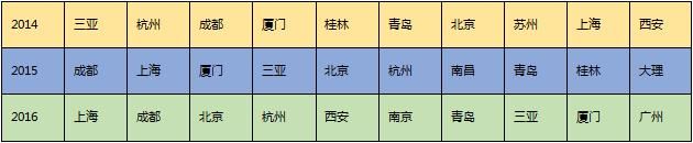 出乎意料！这个最新数据西安排名第三 ？超级IP让西安人民骄傲