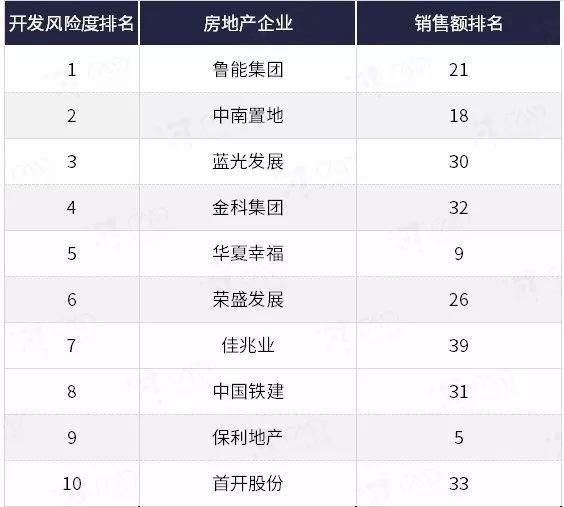 独家｜2017年房地产企业土地开发与布局特征分析