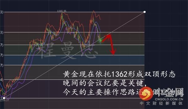 黄金反弹1330直接空