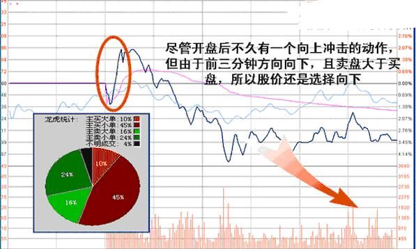 中国股市彻底沦为庄家“提款机”，一文详细解说如何逃离中国股市