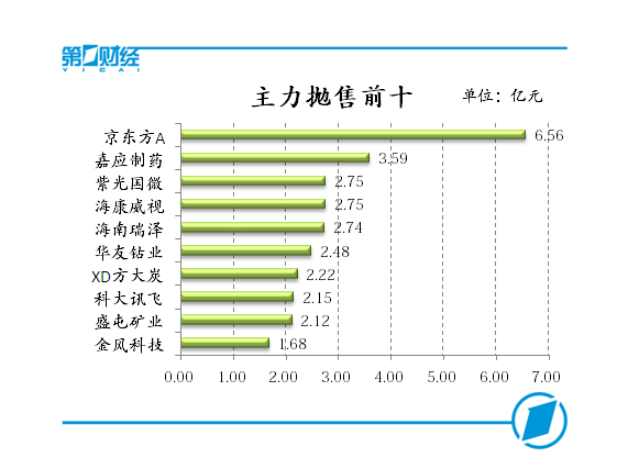 蓝筹与概念股齐跌，创业板指逼近1800点