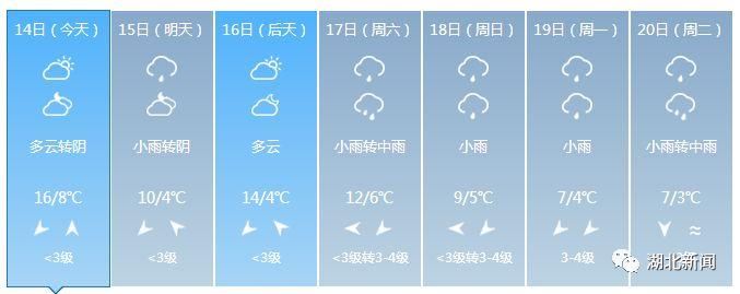 大降温!春节湖北进入阴雨模式，襄阳十堰孝感随州神农架……还要