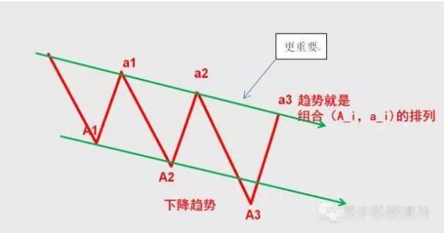 中国股市最挣钱长期生存选股指标，堪称人间一绝黄金铁律!