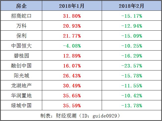 两大信号告诉你，楼市没戏了!