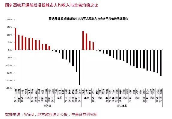 人口对gdp的影响_东北人口减少已影响经济复苏(2)