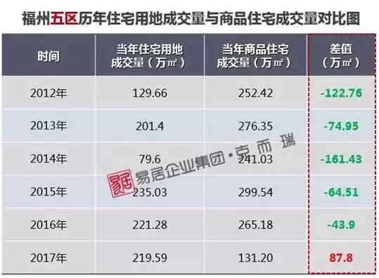 福州“最严”调控已满1年，究竟有多少人买到了房子？