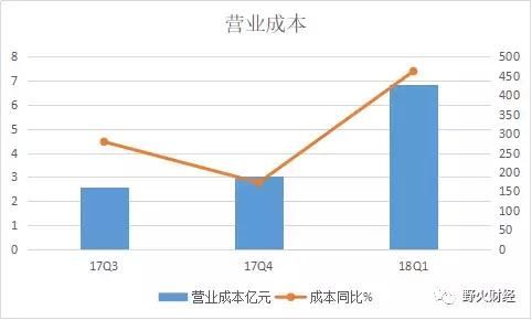 趣店四大困境待解 距千亿美元市值还有10个陌陌