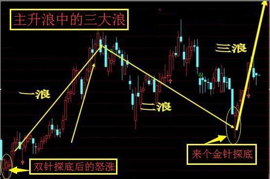 中国股市最牛的人：自爆主升浪的秘密，读懂出手就是翻倍黑马股