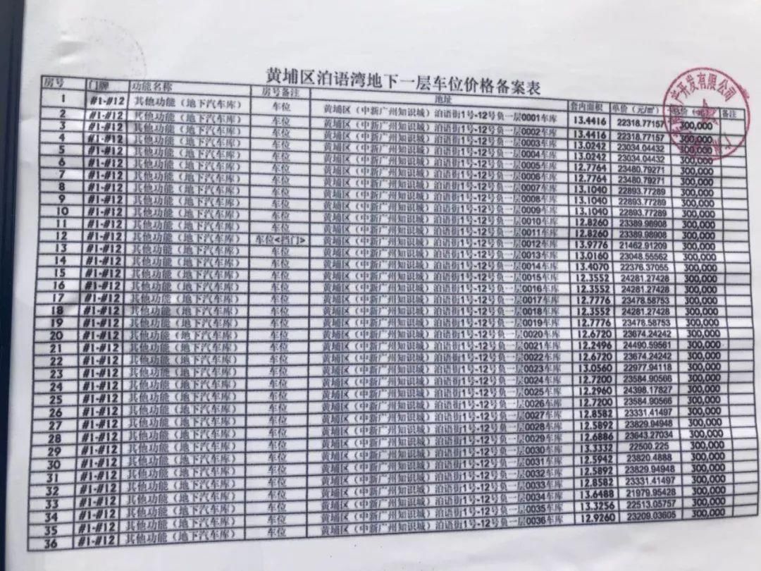 撤广告!删价格!封盘!广州各大楼盘为啥如此慌张?