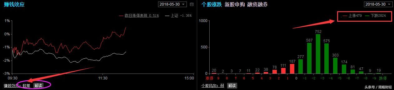 今天见证了世界上最牛逼的跳水冠军A股