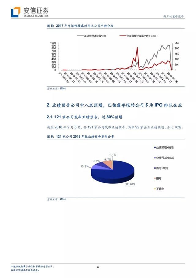 安信三板创新层年报披露明显提前业绩或带来市场估值重构？｜2月