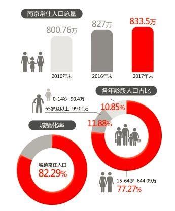 江宁楼市最新房价2.43万\/!本月3盘很快推出1200套房!