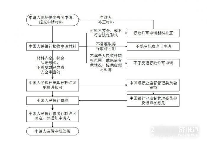 外资入局：央行已口头通知将正式受理美国运通申请