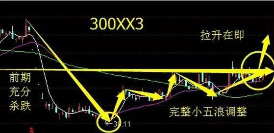 下周重磅利好消息:安科生物+华工科技+华铭智