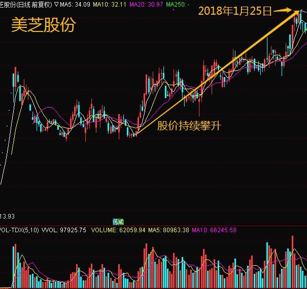 股市唯一不骗人的指标“换手率”，读懂你离高手就不远了