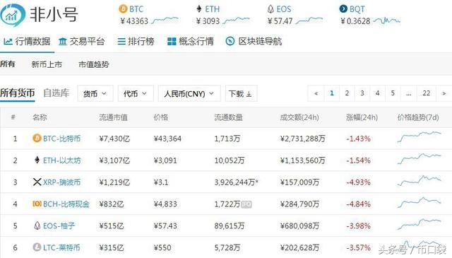 每日行情:泰国正式宣布发行令牌证券、门户网