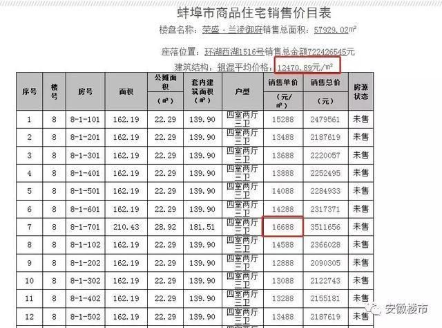 贫困县房价直逼9000元\/!安徽三四线城市房价为何还在上涨?