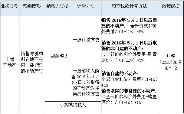 增值税预交常见情况汇总分析