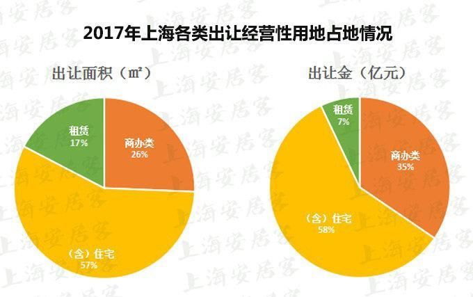 上海这个地方房租每月90元\/，房价超10万\/，是买还是租?