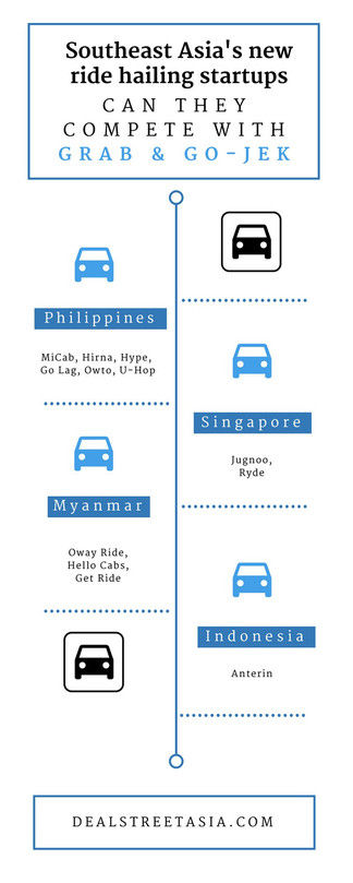 Uber的大\＂撤退\＂与软银的大\＂整合\＂ :本就不是一个帝国梦