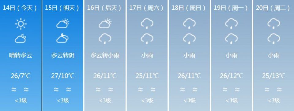 一秒入夏!云南多地春节气温直逼30℃!这下可以穿短袖过年了