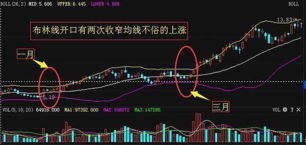 一位巨亏老股民的挥泪自省：只因牢记这条选股铁律，才能赚大钱