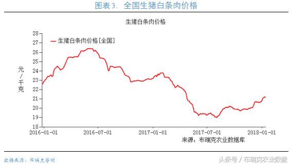 春节前生猪产业最后一波重要监测预警