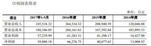 爆发的春节档也救不了四面楚歌的星美 百亿市值被麦格理砍了四分