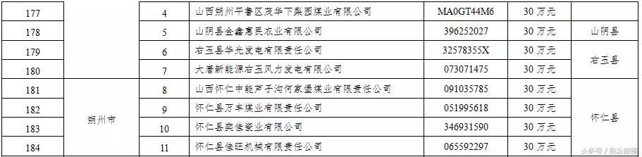 刚刚!山西这406家企业被省里点名了!每家企业奖励30万!有你?