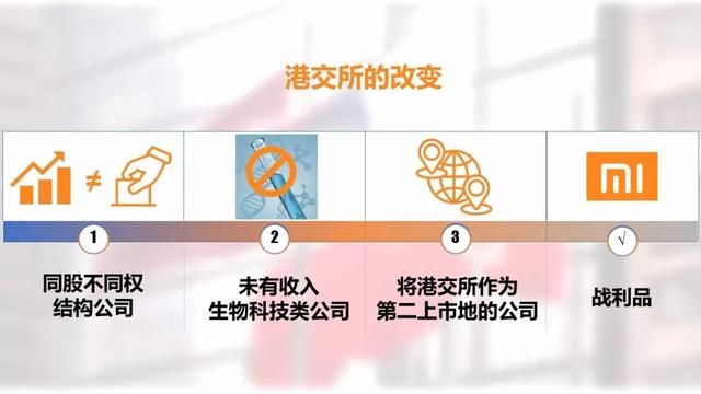 交易所在行动，独角兽别跑！